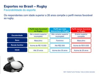 Esportes no Brasil – Rugby
Favorabilidade do esporte
Os respondentes com idade superior a 26 anos compõe o perfil menos fa...