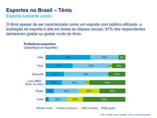 Esportes no Brasil – Tênis
Esporte bastante aceito
O tênis apesar de ser caracterizado como um esporte com público elitiza...