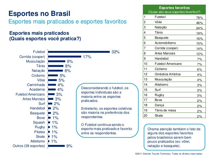 Estudo sobre esportes no Brasil