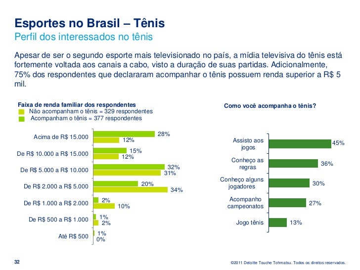O Esporte Como Ferramenta De Inclusão Social No Brasil Redação