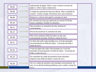 Imprimir fotografias a partir de uma folha de índice  Pode imprimir fotografias usando uma folha de índice A4. Primeiro imprimir índice, marcar as fotografias que deseja imprimir, e digitalizar a sua folha de índice para imprimir as fotografias.12Inserir cartão de memória  Carregar tamanho A4 papel comum.Todas as fotografias do cartão são imprimidas em grupos de 30 miniaturas por folha índice. Vai precisar de bastantes folhas A4 de papel comum.