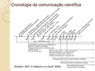 Cronologia da comunicação científica




 (Guédon, 2001 in Gallezot e Le Deuff, 2009)
 