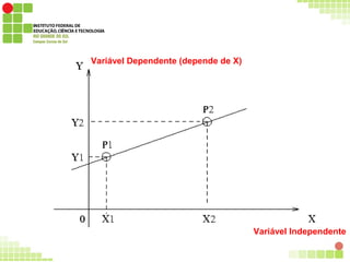 Variável Independente
Variável Dependente (depende de X)
 