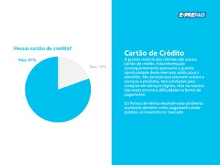 Cartão de Crédito
A grande maioria dos clientes não possui
cartão de crédito. Esta informação
consequentemente apresenta a grande
oportunidade deste mercado ainda pouco
atendido. São pessoas que possuem acesso a
serviços e produtos, tem condições para
compras em serviços digitais, mas na maioria
das vezes encontra dificuldade na forma de
pagamento.
Os Pontos de Venda resolvem este problema
aceitando dinheiro como pagamento deste
público, os inserindo no mercado.
Possui cartão de crédito?
Não: 81%
Sim: 19%
 