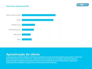Aproximação do cliente
A presença do mapa localizador de Pontos de Venda é um dos principais fatores que levam o cliente ao
Ponto de Venda ou que o fazem ter conhecimento do produto em sua região. Da mesma forma, a
disseminação do produto em grupos sociais se marca presente de forma importante, seguido da
indicação pelo vendedor da loja junto ao material de merchandising.
Como ficou sabendo do PDV
Mapas de Pontos de Venda
Amigos
Vendedor da Loja
Merchandising na Loja
Redes Sociais
Outros
 
