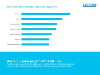 Dinheiro
Boleto
Cartão de crédito
Cartão de débito
Carteiras virtuais
Gift Card
Transferência bancária
Destaque para pagamentos off-line
Percebe-se que pagamentos transacionados fora de ambientes bancários são os que
possuem maior destaque, como a cédula em espécie ou o pagamento de boleto.
Grau de importância atribuído a cada meio de pagamento
 