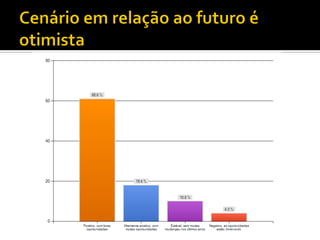 Pesquisa flac 2011 2012