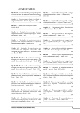 LISTA DE QUADROS

Quadro I.1 - Classificação dos países participantes                                     Quadro 2.1 - Empreendedores segundo o estágio
segundo as fases do desenvolvimento econômico                                           do empreendimento – Brasil – Comparativo
...................................................................................19   2010-2011
                                                                                        ...................................................................................39
Quadro 1.1 - Postura da população em relação ao
empreendedorismo – Grupo de países – 2011                                               Quadro 2.2 - Empreendedores segundo o estágio
...................................................................................24   do empreendimento – Grupo de Países – 2011......                                 .
                                                                                        ...................................................................................42
Quadro 1.2 - Mentalidade empreendedora
Brasil – 2011                                                                           Quadro 2.3 - Principais atividades dos empreen-
...................................................................................25   dedores iniciais – Brasil – 2011
                                                                                        ...................................................................................43
Quadro 1.3 - Condições favoráveis que afetam o
empreendedorismo segundo a percepção dos Es-                                            Quadro 2.4 - Principais atividades dos empreen-
pecialistas – Brasil – 2011                                                             dedores estabelecidos – Brasil – 2011
...................................................................................27   ...................................................................................44

Quadro 1.4 - Resultados do questionário com es-                                         Quadro 3.1 - Empreendedores em estágio inicial
pecialistas com perguntas estruturadas sobre Nor-                                       (TEA) segundo a motivação – Grupo de Países –
mas Culturais e Sociais – Brasil – 2011                                                 2011
...................................................................................28   ...................................................................................48

Quadro 1.5 - Resultados do questionário com                                             Quadro 3.2 - Empreendedores iniciais segundo a
especialistas com perguntas estruturadas sobre                                          motivação - Brasil - Comparativo 2010-2011
Acesso ao Mercado/Abertura e Barreiras à Entra-                                         ...................................................................................49
da – Brasil – 2011
...................................................................................29   Quadro 3.3 - Motivação para empreender segun-
                                                                                        do as principais atividades – Brasil – 2011
Quadro 1.6 - Resultados do questionário com espe-                                       ...................................................................................49
cialistas com perguntas estruturadas sobre Capa-
cidade Empreendedora: Motivação – Brasil – 2011                                         Quadro 3.4 - Empreendedores em estágio inicial
...................................................................................30   (TEA) segundo gênero – Grupo de Países – 2011
                                                                                        ...................................................................................51
Quadro 1.7 - Resultados do questionário com espe-
cialistas com perguntas estruturadas sobre Capa-                                        Quadro 3.5 - Percentual de empreendedores se-
cidade Empreendedora: Potencial – Brasil – 2011                                         gundo o gênero - Brasil - 2001 a 2011
...................................................................................30   ...................................................................................52

Quadro 1.8 - Fatores limitantes que afetam o em-                                        Quadro 3.6 - Principais atividades desenvolvidas
preendedorismo segundo percepção dos especia-                                           pelos empreendedores em estágio inicial segundo
listas – Brasil – 2011                                                                  gênero – Brasil – 2011
...................................................................................31   ...................................................................................52

Quadro 1.9 - Resultados do questionário com es-                                         Quadro 3.7 - Taxa de empreendedores em estágio
pecialistas com perguntas estruturadas sobre Polí-                                      inicial (TEA) segundo a faixa etária – Grupo de
ticas Governamentais – Brasil – 2011                                                    Países – 2011
...................................................................................32   ...................................................................................53

Quadro 1.10 - Resultados do questionário com                                            Quadro 3.8 - Taxa de empreendedores estabele-
especialistas com perguntas estruturadas sobre                                          cidos segundo a faixa etária – Grupo de Países –
Apoio Financeiro – Brasil – 2011                                                        2011
...................................................................................33   ...................................................................................53

Quadro 1.11 - Resultados do questionário com                                            Quadro 3.9 - Percentual de empreendedores se-
especialistas com perguntas es¬truturadas sobre                                         gundo a faixa etária – Brasil – 2001 a 2011
Educação e Capacitação – Brasil – 2011                                                  ...................................................................................53
...................................................................................34


Global Entrepreneurship Monitor                                                                                                                                          9
 