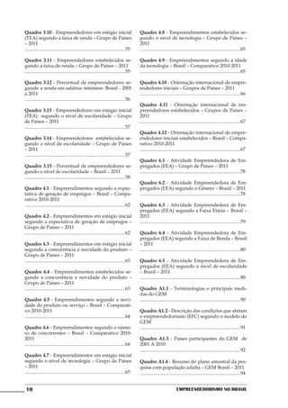 Quadro 3.10 - Empreendedores em estágio inicial                                         Quadro 4.8 - Empreendimentos estabelecidos se-
(TEA) segundo a faixa de renda – Grupo de Países                                        gundo o nível de tecnologia – Grupo de Países –
– 2011                                                                                  2011
...................................................................................55   ...................................................................................65

Quadro 3.11 - Empreendedores estabelecidos se-                                          Quadro 4.9 - Empreendimentos segundo a idade
gundo a faixa de renda – Grupo de Países – 2011                                         da tecnologia – Brasil – Comparativo 2010-2011
...................................................................................55   ...................................................................................65

Quadro 3.12 - Percentual de empreendedores se-                                          Quadro 4.10 - Orientação internacional de empre-
gundo a renda em salários mínimos- Brasil - 2001                                        endedores iniciais – Grupos de Países – 2011
a 2011                                                                                  ...................................................................................66
...................................................................................56
                                                                                        Quadro 4.11 - Orientação internacional de em-
Quadro 3.13 - Empreendedores em estágio inicial                                         preendedores estabelecidos – Grupos de Países –
(TEA) segundo o nível de escolaridade – Grupo                                           2011
de Países – 2011                                                                        ...................................................................................67
...................................................................................57
                                                                                        Quadro 4.12 - Orientação internacional de empre-
Quadro 3.14 - Empreendedores estabelecidos se-                                          endedores iniciais estabelecidos – Brasil – Compa-
gundo o nível de escolaridade – Grupo de Países                                         rativo 2010-2011
– 2011                                                                                  ...................................................................................67
...................................................................................57
                                                                                        Quadro 6.1 - Atividade Empreendedora de Em-
Quadro 3.15 - Percentual de empreendedores se-                                          pregados (EEA) – Grupo de Países – 2011
gundo o nível de escolaridade – Brasil – 2011                                           ...................................................................................78
...................................................................................58
                                                                                        Quadro 6.2 - Atividade Empreendedora de Em-
Quadro 4.1 - Empreendimentos segundo a expec-                                           pregados (EEA) segundo o Gênero – Brasil – 2011
tativa de geração de empregos – Brasil – Compa-                                         ...................................................................................78
rativo 2010-2011
...................................................................................62   Quadro 6.3 - Atividade Empreendedora de Em-
                                                                                        pregados (EEA) segundo a Faixa Etária – Brasil –
Quadro 4.2 - Empreendimentos em estágio inicial                                         2011
segundo a expectativa de geração de empregos –                                          ...................................................................................79
Grupo de Países – 2011
...................................................................................62   Quadro 6.4 - Atividade Empreendedora de Em-
                                                                                        pregados (EEA) segundo a Faixa de Renda – Brasil
Quadro 4.3 - Empreendimentos em estágio inicial                                         – 2011
segundo a concorrência e novidade do produto –                                          ...................................................................................80
Grupo de Países – 2011
...................................................................................63   Quadro 6.5 - Atividade Empreendedora de Em-
                                                                                        pregados (EEA) segundo o nível de escolaridade
Quadro 4.4 - Empreendimentos estabelecidos se-                                          – Brasil – 2011
gundo a concorrência e novidade do produto –                                            ...................................................................................80
Grupo de Países – 2011
...................................................................................63   Quadro A1.1 - Terminologias e principais medi-
                                                                                        das do GEM
Quadro 4.5 - Empreendimentos segundo a novi-                                            ...................................................................................90
dade do produto ou serviço – Brasil – Comparati-
vo 2010-2011                                                                            Quadro A1.2 - Descrição das condições que afetam
...................................................................................64   o empreendedorismo (EFC) segundo o modelo do
                                                                                        GEM
Quadro 4.6 - Empreendimentos segundo o núme-                                            ...................................................................................91
ro de concorrentes – Brasil – Comparativo 2010-
2011                                                                                    Quadro A1.3 - Países participantes do GEM de
...................................................................................64   2001 A 2010
                                                                                        ...................................................................................92
Quadro 4.7 - Empreendimentos em estágio inicial
segundo o nível de tecnologia – Grupo de Países                                         Quadro A1.4 - Resumo do plano amostral da pes-
– 2011                                                                                  quisa com população adulta – GEM Brasil – 2011
...................................................................................65   ...................................................................................94


 10                                                                                                                  Empreendedorismo No Brasil
 