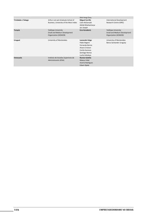 Shih-Feng Chou
Trinidade e Tobago   Arthur Lok Jack Graduate School of        Miguel Carrillo             International Development
                     Business, University of the West Indies   Colin McDonald              Research Centre (IDRC)
                                                               Abhijit Bhattacharya
                                                               Jan Joseph
Turquia              Yeditepe University                       Esra Karadeniz              Yeditepe University
                     Small and Medium Development                                          Small and Medium Development
                     Organization (KOSGEB)                                                 Organization (KOSGEB)

Uruguai              University of Montevideo                  Leonardo Veiga              University of Montevideo
                                                               Pablo Regent                Banco Santander Uruguay
                                                               Fernando Borraz
                                                               Alvaro Cristiani
                                                               Cecilia Gomeza
                                                               Santiago Ramos
                                                               Lucila Arboleya
Venezuela            Instituto de Estudios Superiores de       Nunzia Auletta
                     Administración (IESA)                     Rebeca Vidal
                                                               Aramís Rodríguez
                                                               Edwin Ojeda




118                                                                                   Empreendedorismo No Brasil
 