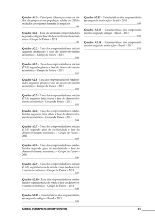 Quadro A1.5 - Principais diferenças entre os da-                                        Quadro A2.12 - Características dos empreendedo-
dos da pesquisa com população adulta do GEM e                                           res segundo motivação - Brasil – 2011
os dados de registros formais de negócios                                               .................................................................................109
...................................................................................95
                                                                                        Quadro A2.13 - Características dos empreendi-
Quadro A2.1 - Taxa de atividade empreendedora                                           mentos segundo estágio – Brasil – 2011
segundo estágio e fase do desenvolvimento econô-                                        .................................................................................110
mico – Grupo de Países – 2011
...................................................................................99   Quadro A2.14 - Características dos empreendi-
                                                                                        mentos segundo motivação – Brasil – 2011
Quadro A2.2 - Taxa dos empreendedores iniciais                                          .................................................................................110
segundo motivação e fase do desenvolvimento
econômico – Grupo de Países – 2011
.................................................................................100

Quadro A2.3 - Taxa dos empreendedores iniciais
(TEA) segundo gênero e fase do desenvolvimento
econômico – Grupo de Países – 2011
.................................................................................101

Quadro A2.4 - Taxa dos empreendedores estabele-
cidos segundo gênero e fase do desenvolvimento
econômico – Grupo de Países – 2011
.................................................................................102

Quadro A2.5 - Taxa dos empreendedores iniciais
(TEA) segundo faixa etária e fase do desenvolvi-
mento econômico – Grupo de Países – 2011
.................................................................................103

Quadro A2.6 - Taxa dos empreendedores estabe-
lecidos segundo faixa etária e fase do desenvolvi-
mento econômico – Grupo de Países – 2011
.................................................................................104

Quadro A2.7 - Taxa dos empreendedores iniciais
(TEA) segundo grau de escolaridade e fase do
desenvolvimento econômico - Grupo de Países –
2011
.................................................................................105

Quadro A2.8 - Taxa dos empreendedores estabe-
lecidos segundo grau de escolaridade e fase do
desenvolvimento econômico – Grupo de Países –
2011
.................................................................................106

Quadro A2.9 - Taxa dos empreendedores iniciais
(TEA) segundo faixa de renda e fase do desenvol-
vimento econômico – Grupo de Países – 2011
.................................................................................107

Quadro A2.10 - Taxa dos empreendedores estabe-
lecidos segundo faixa de renda e fase do desenvol-
vimento econômico – Grupo de Países – 2011
.................................................................................108

Quadro A2.11 - Características dos empreendedo-
res segundo estágio – Brasil – 2011
.................................................................................109

Global Entrepreneurship Monitor                                                                                                                                      11
 