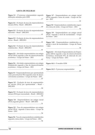 LISTA DE FIGURAS

Figura I.1 - O processo empreendedor segundo                                            Figura 3.7 - Empreendedores em estágio inicial
definições adotadas pelo GEM                                                            (TEA) segundo a faixa de renda – Grupo de Paí-
...................................................................................17   ses – 2011
                                                                                        ...................................................................................55
Figura 2.1 - Evolução da taxa de empreendedores
iniciais (TEA) – Brasil – 2002:2011                                                     Figura 3.8 - Empreendedores estabelecidos segun-
...................................................................................40   do a faixa de renda – Grupo de Países – 2011
                                                                                        ...................................................................................56
Figura 2.2 - Evolução da taxa de empreendedores
nascentes – Brasil – 2002:2011                                                          Figura 3.9 - Empreendedores em estágio inicial
...................................................................................41   (TEA) segundo o nível de escolaridade – Grupo
                                                                                        de Países – 2011
Figura 2.3 - Evolução da taxa de empreendedores                                         ...................................................................................57
novos – Brasil – 2002:2011
...................................................................................41   Figura 3.10 - Empreendedores estabelecidos se-
                                                                                        gundo o nível de escolaridade – Grupo de Países
Figura 2.4 - Evolução da taxa de empreendedores                                         – 2011
estabelecidos – Brasil – 2002:2011                                                      ...................................................................................58
...................................................................................41
                                                                                        Figura 6.1 - Atividade Empreendedora de Empre-
Figura 2.5 - Atividade empreendedora em estágio                                         gados (EEA) segundo a fase de desenvolvimento
inicial (TEA) segundo a fase de desenvolvimento                                         econômico, mostrando 95% de intervalo de con-
econômico – Grupo de Países – 2011                                                      fiança – Grupo de Países – 2011
...................................................................................42   ...................................................................................77

Figura 2.6 - Atividade empreendedora em estágio                                         Figura A1.1 - O modelo GEM
Estabelecido segundo a fase de desenvolvimento                                          ...................................................................................88
econômico – Grupo de Países – 2011
...................................................................................43   Figura A1.2 - O processo empreendedor
                                                                                        ...................................................................................89
Figura 3.1 - Empreendedorismo por oportunidade
como percentual da TEA segundo a fase de desen-
volvimento econômico – Grupo de Países – 2011
...................................................................................47

Figura 3.2 - Evolução da taxa de empreendedo-
res iniciais (TEA) por oportunidade – Brasil –
2002:2011
...................................................................................50

Figura 3.3 - Evolução da taxa de empreendedores
iniciais (TEA) por necessidade – Brasil – 2002:2011
...................................................................................50

Figura 3.4 - Empreendedores em estágio inicial
(TEA) segundo gênero – Brasil – 2001:2011
...................................................................................51

Figura 3.5 - Taxa de empreendedores em estágio
inicial (TEA) segundo a faixa etária – Grupo de
Países – 2011
...................................................................................54

Figura 3.6 - Taxa de empreendedores estabelecidos
segundo a faixa etária – Grupo de Países – 2011
...................................................................................54



 12                                                                                                                  Empreendedorismo No Brasil
 