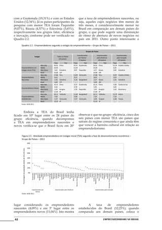 com a Guatemala (19,31%) e com os Estados                                                                                         que a taxa de empreendedores nascentes, ou
Unidos (12,34%). Já os países participantes da                                                                                    seja, aqueles cujos negócios têm menos de
pesquisa com menor TEA foram Paquistão                                                                                            três meses, é consideravelmente menor no
(9,07%), Rússia (4,57%) e Eslovênia (3,65%),                                                                                      Brasil em comparação aos demais países do
respectivamente nos grupos fator, eficiência                                                                                      grupo, o que pode sugerir uma diminuição
e inovação, conforme pode ser verificado no                                                                                       do ritmo de abertura de novos negócios no
Quadro 2.2.                                                                                                                       país em 2011. Outro ponto interessante a

     Quadro 2.2 - Empreendedores segundo o estágio do empreendimento – Grupo de Países – 2011

                                                                                                                                           Grupos de Países

                                                                                                                              Impulsionados              Impulsionados              Impulsionados
                                                                  Estágio                    Todos os Países
                                                                                                                                por fatores              pela eficiência             pela inovação
                                                                                               (54 países)
                                                                                                                                 (7 países)                (24 países)                (23 países)
                                                                                         Taxa           País              Taxa           País       Taxa             País       Taxa           País
                                                                            Mais alta    24,01   China                    19,31   Guatemala         24,01     China             12,34   Estados Unidos
     Empreendedores em                                                      Média        10,95   ...                      13,44   ...               14,09     ...                6,92   ...
     Estágio Inicial (TEA)                                                  Mais baixa    3,65   Eslovênia                 9,07   Paquistão          4,57     Rússia             3,65   Eslovênia
                                                                            Brasil       14,89   13º                        ...   ...               14,89     10º                 ...   ...
                                                                            Mais alta    17,86   Peru                     13,05   Venezuela         17,86     Peru               8,29   Estados Unidos
     Empreendedores                                                         Média         6,61   ...                       9,21   ...                8,02     ...                3,97   ...
     Nascentes                                                              Mais baixa    1,91   Eslovênia                 5,34   Bangladesh         2,37     Rússia             1,91   Eslovênia
                                                                            Brasil        4,09   37º                        ...   ...                4,09     20º                 ...   ...
                                                                            Mais alta    14,15   China                     9,13   Guatemala         14,15     China              5,08   Coréia do Sul
                                                                            Média         4,56   ...                       4,78   ...                5,95     ...                3,05   ...
     Empreendedores Novos
                                                                            Mais baixa    1,55   Hungria                   1,70   Paquistão          1,55     Hungria            1,63   Dinamarca
                                                                            Brasil       11,04   3º                         ...   ...               11,04     3º                  ...   ...
                                                                            Mais alta    30,11   Tailândia                11,60   Bangladesh        30,11     Tailândia         15,79   Grécia
     Empreendedores                                                         Média         7,02   ...                       5,60   ...                7,25     ...                7,22   ...
     estabelecidos                                                          Mais baixa    1,57   Venezuela                 1,57   Venezuela          2,00     Hungria            2,38   França
                                                                            Brasil       12,23   4º                         ...   ...               12,23     3º                  ...   ...
     Fonte: GEM 2011



	      Embora a TEA do                                                                     Brasil tenha
ficado em 10º lugar entre os                                                               24 países do                           observar é que no grupo- eficiência, cinco dos
grupo eficiência, quando                                                                   decompomos                             seis países com menor TEA são países que
a TEA em empreendedores                                                                     nascentes e                           saíram do regime comunista e que ainda têm
novos verifica-se que o Brasil                                                             ficou em 20º                           que vencer a barreira cultural em relação ao
                                                                                                                                  empreendedorismo.

      Figura 2.5 - Atividade empreendedora em estágio inicial (TEA) segundo a fase de desenvolvimento econômico –
      Grupo de Países – 2011
                                                         60%

                                                         50%
       Porcentagem da população adulta de 18 a 64 anos




                                                         40%

                                                         30%

                                                         20%

                                                         10%

                                                         0%
                                                                                      Peru




                                                                                    Brasil




                                                                                 Croácia




                                                                                   Grécia




                                                                                  França


                                                                                    Japão
                                                                                        Irã




                                                                                   Suécia
                                                                            Bangladesh



                                                                                     Chile




                                                                                 Taiwan
                                                                                Jamaica

                                                                                  Argélia




                                                                                 Polônia




                                                                                Portugal
                                                                                Panamá




                                                                                     Suíça




                                                                                 Bélgica
                                                                                    China




                                                                              Barbados




                                                                                 México




                                                                                 Malásia
                                                                                   Rússia




                                                                             Dinamarca
                                                                            Guatemala
                                                                             Venezuela




                                                                                 Letônia

                                                                               Romênia




                                                                               Austrália
                                                                                Holanda




                                                                                  Irlanda
                                                                               Noruega




                                                                             Alemanha
                                                                              Paquistão




                                                                              Argentina




                                                                           África do Sul



                                                                                Hungria




                                                                          Coréia do Sul
                                                                              Colômbia



                                                                                Uruguai

                                                                             Eslováquia
                                                                    Trindade e Tobago




                                                                     República Tcheca




                                                                               Finlândia




                                                                              Eslovênia
                                                                 Bósnia e Herzegovina




                                                                                Espanha
                                                                               Tailândia




                                                                                 Turquia

                                                                                Lituânia




                                                                           Reino Unido


                                                                             Cingapura
                                                                        Estados Unidos




                                                               Emirados Árabes Unidos




                                                               Impulsionados por          Impulsionados pela eficiência                               Impulsionados pela inovação
                                                                    fatores
      Fonte: GEM 2011




lugar considerando os empreendedores                                                                                              	      A     taxa  de     empreendedores
nascentes (4,09%) e em 3º lugar entre os                                                                                          estabelecidos do Brasil (12,23%), quando
empreendedores novos (11,04%). Isto mostra                                                                                        comparada aos demais países, coloca o

42                                                                                                                                                                  Empreendedorismo No Brasil
 