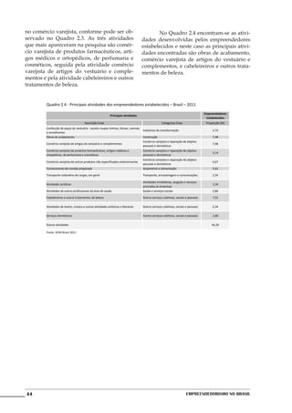 no comércio varejista, conforme pode ser ob-                                         	      No Quadro 2.4 encontram-se as ativi-
servado no Quadro 2.3. As três atividades                                            dades desenvolvidas pelos empreendedores
que mais apareceram na pesquisa são comér-                                           estabelecidos e neste caso as principais ativi-
cio varejista de produtos farmacêuticos, arti-                                       dades encontradas são obras de acabamento,
gos médicos e ortopédicos, de perfumaria e                                           comércio varejista de artigos do vestuário e
cosméticos, seguida pela atividade comércio                                          complementos, e cabeleireiros e outros trata-
varejista de artigos do vestuário e comple-                                          mentos de beleza.
mentos e pela atividade cabeleireiros e outros
tratamentos de beleza.


         Quadro 2.4 - Principais atividades dos empreendedores estabelecidos – Brasil – 2011

                                                                                                                                     Empreendedores
                                                             Principais atividades
                                                                                                                                      Estabelecidos
                                        Descrição Cnae                                              Categorias Cnae                   Proporção (%)
         Confecção de peças do vestuário - exceto roupas íntimas, blusas, camisas
                                                                                     Indústrias de transformação                          3,74
         e semelhantes
         Obras de acabamento                                                         Construção                                           7,48
                                                                                     Comércio varejista e reparação de objetos
         Comércio varejista de artigos do vestuário e complementos                                                                        7,48
                                                                                     pessoais e domésticos
         Comércio varejista de produtos farmacêuticos, artigos médicos e             Comércio varejista e reparação de objetos
                                                                                                                                          5,14
         ortopédicos, de perfumaria e cosméticos                                     pessoais e domésticos
                                                                                     Comércio varejista e reparação de objetos
         Comércio varejista de outros produtos não especificados anteriormente                                                            4,67
                                                                                     pessoais e domésticos
         Fornecimento de comida preparada                                            Alojamento e alimentação                             5,61

         Transporte rodoviário de cargas, em geral                                   Transporte, armazenagem e comunicações               2,34

                                                                                     Atividades imobiliárias, aluguéis e serviços
         Atividades jurídicas                                                                                                             2,34
                                                                                     prestados às empresas
         Atividades de outros profissionais da área de saúde                         Saúde e serviços sociais                             2,80

         Cabeleireiros e outros tratamentos de beleza                                Outros serviços coletivos, sociais e pessoais        7,01

         Atividades de teatro, música e outras atividades artísticas e literárias    Outros serviços coletivos, sociais e pessoais        2,34

         Serviços domésticos                                                         Outros serviços coletivos, sociais e pessoais        2,80

         Outras atividades                                                                                                               46,26

         Fonte: GEM Brasil 2011




44                                                                                                                      Empreendedorismo No Brasil
 