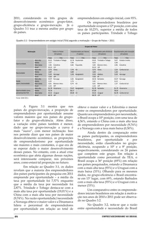2011, considerando os três grupos de                                         empreendedores em estágio inicial, com 93%.
desenvolvimento econômico: grupo-fator,                                      	      Os empreendedores brasileiros por
grupo-eficiência e grupo-inovação.   Já o                                    oportunidade ocupam a 12ª posição, com uma
Quadro 3.1 traz a mesma análise por grupo                                    taxa de 10,23%, superior a média de todos
de países.                                                                   os países participantes. Trindade e Tobago

 Quadro 3.1 - Empreendedores em estágio inicial (TEA) segundo a motivação – Grupo de Países – 2011

                                                                                         Grupos de Países

                Motivação                    Todos os Países      Impulsionados por fatores       Impulsionados pela eficiência Impulsionados pela inovação
                                               (54 países)                (7 países)                       (24 países)                  (23 países)

                                     Taxa              País       Taxa            País            Taxa               País       Taxa             País
                        Mais alta    19,01    Trindade e Tobago   12,76   Guatemala               19,01     Trindade e Tobago    9,07   Estados Unidos
                        Média         7,57    ...                  7,99   ...                      9,54     ...                  5,40   ...
 Oportunidade
                        Mais baixa    2,96    Eslovênia            4,06   Paquistão                3,05     Bósnia e Herz.       2,96   Eslovênia
                        Brasil       10,23    12º                   ...   ...                     10,23     10º                   ...   ...
                        Mais alta     9,74    China                7,70   Irã                      9,74     China                3,24   Coréia do Sul
                        Média         2,87    ...                  4,89   ...                      3,83     ...                  1,26   ...
 Necessidade
                        Mais baixa    0,30    Noruega              3,38   Bangladesh               0,50     Malásia              0,30   Noruega
                        Brasil        4,56    10º                   ...   ...                      4,56     8º                    ...   ...
                        Mais alta    19,97    Noruega             2,66    Bangladesh              18,56     Barbados            19,97   Noruega
 Razão                  Média         4,35    ...                  1,73   ...                      3,41     ...                  6,13   ...
 oport./necessidade     Mais baixa    0,61    Bósnia e Herz.       0,74   Irã                      0,61     Bósnia e Herz.       1,37   Coréia do Sul
                        Brasil        2,24    39º                   ...   ...                      2,24     14º                   ...   ...
                        Mais alta    92,78    Dinamarca           72,67   Bangladesh              92,78     Barbados            91,79   Dinamarca
 Oportunidade como      Média        70,76    ...                 58,17   ...                     67,09     ...                 78,42   ...
 percentual da TEA      Mais baixa   33,31    Uruguai             39,00   Irã                     33,31     Uruguai             56,78   Coréia do Sul
                        Brasil       68,70    36º                   ...   ...                     68,70     13º                   ...   ...
 Fonte: GEM 2011




	       A Figura 3.1 mostra que nos                                          obteve o maior valor e a Eslovênia o menor
países do grupo-inovação, a proporção de                                     entre os empreendedores por oportunidade.
empreendedores por oportunidade assume                                       Quanto aos empreendedores por necessidade,
valores maiores que nos países do grupo-                                     o Brasil ocupa a 10ª posição, com uma taxa de
fator e do grupo-eficiência. Além disso,                                     4,56%, estando o China com a mais alta taxa
a variação entre países também é menor,                                      de empreendedores por necessidade (9,74%)
dado que no grupo-inovação a curva é                                         e a Noruega com a taxa mais baixa (0,30%).
mais “suave”, com menor inclinação. Isso
                                                                             	       Ainda dentro da comparação entre
nos permite dizer que nos países de maior
                                                                             os países participantes, os empreendedores
desenvolvimento econômico, as proporções
                                                                             brasileiros, por oportunidade e por
de empreendedorismo por oportunidade
                                                                             necessidade, estão classificados no grupo-
são maiores e mais constantes, o que era de
                                                                             eficiência, ocupando a 10º e a 8º posição,
se esperar dado o maior desenvolvimento
                                                                             respectivamente, considerando os 24 países
desses países. No entanto, com a atual crise
                                                                             que compõem este grupo. Em relação à
econômica que afeta algumas dessas nações,
                                                                             oportunidade como percentual da TEA, o
será interessante comparar, nos próximos
                                                                             Brasil ocupa a 36ª posição (69%) em relação
anos, como estará tal proporção no futuro.
                                                                             aos países pesquisados, estando a Dinamarca
	       Em relação ao Quadro 3.1, os dados                                   com a mais alta taxa (93%) e o Uruguai com a
revelam que a maioria dos empreendedores                                     mais baixa (33%). Olhando para os mesmos
dos países participantes da pesquisa em 2011                                 dados, no grupo-eficiência o Brasil encontra-
empreende por oportunidade – a média da                                      se em 13º lugar, com 69%, estando Barbados
taxa por oportunidade foi 7,57% enquanto                                     com a mais alta taxa (93%) e o Uruguai com a
que a média da taxa por necessidade foi                                      menor (33%).
2,87%. Trindade e Tobago destaca-se com a
mais alta taxa por oportunidade (19,01%) e a                                 	       Um comparativo entre os empreende-
China com a mais alta taxa por necessidade                                   dores iniciais brasileiros em relação à motiva-
(9,74%). Na razão oportunidade/necessidade                                   ção nos anos de 2010 e 2011 pode ser observa-
a Noruega obteve o maior valor e a Dinamarca                                 do no Quadro 3.2.
lidera o percentual de empreendedores                                        	       No Quadro 3.2, nota-se que a razão
por oportunidade em relação ao total de                                      entre oportunidade e necessidade do Brasil

48                                                                                                               Empreendedorismo No Brasil
 