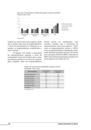 Figura 3.10 - Empreendedores estabelecidos segundo o nível de escolaridade –
            Grupo de Países – 2011

             25


             20


             15                                                                                            Primeiro grau completo
                                                                                                           Segundo grau completo
             10
                                                                                                           Universidade

              5                                                                                            Pós-graduação


              0
                    Impulsionados por         Impulsionados pela   Impulsionados pela   Brasil
                         fatores                  eficiência           inovação

            Fonte: GEM 2011


impacto na sobrevivência dos negócios, dado                               iniciais quanto nos estabelecidos. Vale
que a relação entre taxa de empreendedores                                ressaltar, contudo, que o percentual de
e nível de escolaridade foi verificada ao se                              empreendedores com nível superior - 10,6%
analisar os empreendedores estabelecidos e                                entre os empreendedores iniciais e 12,92%
não os iniciais.                                                          entre os empreendedores estabelecidos, não é
	       O Quadro 3.15 mostra o percentual                                 muito diferente da média nacional. De acordo
de empreendedores segundo o nível de                                      com a pesquisa PNAD do IBGE, realizada em
escolaridade. É possível verificar que o maior                            2009, o percentual da população ocupada com
percentual encontra-se na faixa do segundo                                nível superior é da ordem de 11%.
grau completo, tanto nos empreendedores


                              Quadro 3.15 - Percentual de empreendedores segundo o nível de
                              escolaridade – Brasil – 2011
                                                                       Empreendedores     Empreendedores
                                      Nivel de Escolaridade
                                                                           Iniciais        Estabelecidos

                              Nenhuma educação formal                        1,32                2,08
                              Primeiro grau incompleto                      19,21                23,33
                              Primeiro grau completo                         9,27                14,58
                              Segundo grau incompleto                       14,90                6,67
                              Segundo grau completo                         37,42                35,42
                              Curso superior incompleto                      7,28                5,00
                              Curso superior completo                        8,61                8,75
                              Pós-graduação                                  1,99                4,17
                              Fonte: GEM Brasil 2011




58                                                                                                 Empreendedorismo No Brasil
 