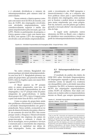 e é calculado dividindo-se o número de                                  onde o investimento em P&D (pesquisa e
intraempreendedores pelo número total de                                desenvolvimento) é alto, se a empresa não
entrevistados.                                                          tiver políticas claras para o aproveitamento
	       Nesse contexto, a Suécia aparece como                           dos projetos dos empregados, estes acabam
país com maior nível de EEA do mundo, com                               por se frustrar e podem deixar as empresas
taxa de 13,50% dos empregados envolvidos                                para tentar empreender por conta própria.
com atividades empreendedoras, valor                                    Este foi, inclusive, um dos pilares que acabou
consideravelmente superior à média dos                                  gerando a inovação aberta12, tão discutida nos
países impulsionados pela inovação, que é de                            dias de hoje.
4,59%. Dentre os participantes da pesquisa, a                           	       A seguir serão analisados outros
Grécia aparece como o país com menor taxa                               elementos da EEA no Brasil, com o objetivo
de EEA, com apenas 1,27% dos empregados                                 de identificar suas características e traçar um
envolvidos com atividades empreendedoras.                               perfil do intraempreendedorismo brasileiro.


        Quadro 6.1 - Atividade Empreendedora de Empregados (EEA) – Grupo de Países – 2011

                                                                             Grupos de Países
                                                                                         Impulsionados pela        Impulsionados pela
                                       Todos os Países    Impulsionados por fatores
                  Estágio                                                                    eficiência                inovação
                                         (52 países)              (6 países)
                                                                                            (24 países)               (22 países)
                                  Taxa             País    Taxa          País          Taxa           País       Taxa             País
                     Mais alta    13,50   Suécia           0,70   Argélia              4,39     Uruguai          13,50   Suécia
                     Média        2,80    ...              0,32   ...                  1,78     ...              4,59    ...
            EEA
                     Mais baixa    0      Bangladesh        0     Bangladesh           0,09     Panamá           1,27    Grécia
                     Brasil       0,84    39º               ...   ...                  0,84     17º               ...    ...
        Fonte: GEM 2011




                                                                                      6.1 Intraempreendedorismo por
	       No outro extremo, Bangladesh não
                                                                                      gênero
possui qualquer atividade intraempreendedo-
ra com taxa de 0 %. Bangladesh pertence aos                             	       O resultado da análise dos dados do
países do grupo-fator, que possuem média de                             GEM 2011 sobre Atividade Empreendedora
0,32% e têm na Argélia o país com maior EEA                             de Empregados segundo o gênero no Brasil,
( apenas 0,70%).                                                        conforme consta no Quadro 6.2, evidencia
	       O Brasil aparece na 39ª posição                                 um desequilíbrio entre a atividade masculina
entre os países pesquisados, com taxa de                                e feminina. Em 2011, os homens representam
                                                                        64,70% dos empregados empreendedores,
0,84% de atividade empreendedora de seus
                                                                        contra 35,30% de mulheres. Esse dado con-
empregados, e na 17ª posição entre 24 países
                                                                        trasta com os dados sobre os empreendedores
integrantes do grupo-eficiência. A média
                                                                        iniciais no Brasil, que sempre apresentaram
desse grupo é de 1,78% e tem o Uruguai como
o país com maior taxa de EEA, com 4,39%.
                                                                        Quadro 6.2 - Atividade Empreendedora de Empregados (EEA)
	       Como os países do grupo-fator ainda                             segundo o Gênero – Brasil – 2011
têm problemas relacionados à infraestrutura,                                              Gênero
                                                                                                                                     EEA

a atividade intraempreendedora em geral é                                                                                          Prop. (%)

prejudicada. Nesse sentido, avançando-se no                              Masculino                                                  64,70
                                                                        Feminino                                                    35,30
grau de desenvolvimento dos países, observa-                            Fonte: GEM Brasil 2011
se um aumento do nível de EEA. Isto ocorre
porque sendo a Pesquisa e Desenvolvimento                               12
                                                                          Até os anos 90, a inovação nas empresas era eminentemen-
a força-motriz das empresas dos países do                               te fechada, ou seja, toda a inovação era produzida dentro da
grupo-inovação, o estímulo à criação de                                 empresa, em geral em suas áreas de P&D – Pesquisa e Desen-
                                                                        volvimento. A partir dos anos 2000, a inovação começou a se
novas tecnologias, novos produtos e serviços                            expandir para fora da empresa, por meio do estabelecimento
é essencial para o crescimento das empresas,                            de parcerias com universidades, institutos de pesquisa, outras
                                                                        empresas, fornecedores e até mesmo clientes. Esse fenômeno
que podem se capitalizar nas ideias de                                  foi denominado de inovação aberta por Henry Chesbrough,
seus empregados. Assim, em ambientes                                    professor da universidade de Berkeley.



78                                                                                                           Empreendedorismo No Brasil
 
