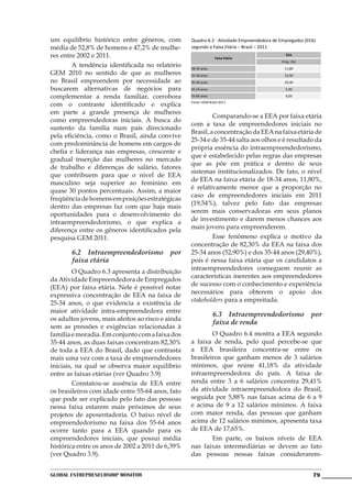 um equilíbrio histórico entre gêneros, com         Quadro 6.3 - Atividade Empreendedora de Empregados (EEA)
média de 52,8% de homens e 47,2% de mulhe-         segundo a Faixa Etária – Brasil – 2011
res entre 2002 e 2011.                                            Faixa Etária
                                                                                             EEA
                                                                                           Prop. (%)
	       A tendência identificada no relatório      18-34 anos                                11,80
GEM 2010 no sentido de que as mulheres             25-34 anos                                52,90
no Brasil empreendem por necessidade ao            35-44 anos                                29,40
buscarem alternativas de negócios para             45-54 anos                                5,90

complementar a renda familiar, corrobora           55-64 anos                                0,00

com o contraste identificado e explica             Fonte: GEM Brasil 2011

em parte a grande presença de mulheres
                                                   	        Comparando-se a EEA por faixa etária
como empreendedoras iniciais. A busca do
                                                   com a taxa de empreendedores iniciais no
sustento da família num país direcionado
                                                   Brasil, a concentração da EEA na faixa etária de
pela eficiência, como o Brasil, ainda convive
                                                   25-34 e de 35-44 salta aos olhos e é resultado da
com predominância de homens em cargos de
                                                   própria essência do intraempreendedorismo,
chefia e liderança nas empresas, crescente e
                                                   que é estabelecido pelas regras das empresas
gradual inserção das mulheres no mercado
                                                   que as põe em prática e dentro de seus
de trabalho e diferenças de salário, fatores
                                                   sistemas institucionalizados. De fato, o nível
que contribuem para que o nível de EEA
                                                   de EEA na faixa etária de 18-34 anos, 11,80%,
masculino seja superior ao feminino em
                                                   é relativamente menor que a proporção no
quase 30 pontos percentuais. Assim, a maior
                                                   caso de empreendedores iniciais em 2011
freqüência de homens em posições estratégicas
                                                   (19,54%), talvez pelo fato das empresas
dentro das empresas faz com que haja mais
                                                   serem mais conservadoras em seus planos
oportunidades para o desenvolvimento do
intraempreendedorismo, o que explica a             de investimento e darem menos chances aos
diferença entre os gêneros identificados pela      mais jovens para empreenderem.
pesquisa GEM 2011.                                 	        Esse fenômeno explica o motivo da
                                                   concentração de 82,30% da EEA na faixa dos
       6.2 Intraempreendedorismo por               25-34 anos (52,90%) e dos 35-44 anos (29,40%),
       faixa etária                                pois é nessa faixa etária que os candidatos a
                                                   intraempreendedores conseguem reunir as
	        O Quadro 6.3 apresenta a distribuição
                                                   características inerentes aos empreendedores
da Atividade Empreendedora de Empregados
                                                   de sucesso com o conhecimento e experiência
(EEA) por faixa etária. Nele é possível notar
expressiva concentração de EEA na faixa de         necessários para obterem o apoio dos
25-34 anos, o que evidencia a existência de        stakeholders para a empreitada.
maior atividade intra-empreendedora entre
                                                                6.3 Intraempreendedorismo por
os adultos jovens, mais afeitos ao risco e ainda
                                                                faixa de renda
sem as pressões e exigências relacionadas à
família e moradia. Em conjunto com a faixa dos     	       O Quadro 6.4 mostra a EEA segundo
35-44 anos, as duas faixas concentram 82,30%       a faixa de renda, pelo qual percebe-se que
de toda a EEA do Brasil, dado que contrasta        a EEA brasileira concentra-se entre os
mais uma vez com a taxa de empreendedores          brasileiros que ganham menos de 3 salários
iniciais, na qual se observa maior equilíbrio      mínimos, que reúne 41,18% da atividade
entre as faixas etárias (ver Quadro 3.9)           intraempreendedora do país. A faixa de
	        Constatou-se ausência de EEA entre        renda entre 3 a 6 salários concentra 29,41%
os brasileiros com idade entre 55-64 anos, fato    da atividade intraempreendedora do Brasil,
que pode ser explicado pelo fato das pessoas       seguida por 5,88% nas faixas acima de 6 a 9
nessa faixa estarem mais próximos de seus          e acima de 9 a 12 salários mínimos. A faixa
projetos de aposentadoria. O baixo nível de        com maior renda, das pessoas que ganham
empreendedorismo na faixa dos 55-64 anos           acima de 12 salários mínimos, apresenta taxa
ocorre tanto para a EEA quando para os             de EEA de 17,65%.
empreendedores iniciais, que possui média          	       Em parte, os baixos níveis de EEA
histórica entre os anos de 2002 a 2011 de 6,39%    nas faixas intermediárias se devem ao fato
(ver Quadro 3.9).                                  das pessoas nessas faixas considerarem-


Global Entrepreneurship Monitor                                                                          79
 