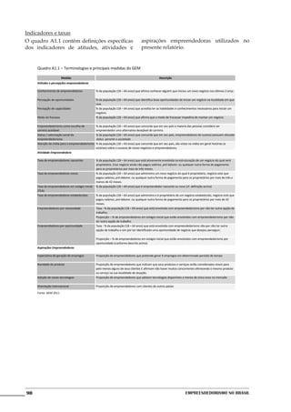 Indicadores e taxas
O quadro A1.1 contém definições específicas                                        aspirações empreendedoras utilizados no
dos indicadores de atitudes, atividades e                                          presente relatório.


     Quadro A1.1 – Terminologias e principais medidas do GEM

                        Medida                                                                   Descrição
     Atitudes e percepções empreendedoras

     Conhecimento de empreendedores              % da população (18 – 64 anos) que afirma conhecer alguém que iniciou um novo negócio nos últimos 2 anos

     Percepção de oportunidades                  % da população (18 – 64 anos) que identifica boas oportunidades de iniciar um negócio na localidade em que
                                                 vive.
     Percepção de capacidades                    % da população (18 – 64 anos) que acredita ter as habilidades e conhecimentos necessários para iniciar um
                                                 negócio.
     Medo do fracasso                            % da população (18 – 64 anos) que afirma que o medo de fracassar impediria de montar um negócio.

     Empreendedorismo como escolha de            % da população (18 – 64 anos) que concorda que em seu país a maioria das pessoas considera ser
     carreira aceitável                          empreendedor uma alternativa desejável de carreira.
     Status / valorização social do              % da população (18 – 64 anos) que concorda que em seu país, empreendedores de sucesso possuem elevado
     empreendedorismo                            status perante a sociedade
     Atenção da mídia para o empreendedorismo    % da população (18 – 64 anos) que concorda que em seu país, são vistas na mídia em geral histórias (e
                                                 estórias) sobre o sucesso de novos negócios e empreendedores.
     Atividade Empreendedora

     Taxa de empreendedores nascentes            % da população (18 – 64 anos) que está ativamente envolvida na estruturação de um negócio do qual será
                                                 proprietário. Esse negócio ainda não pagou salários, pró-labores ou qualquer outra forma de pagamento
                                                 para os proprietários por mais de três meses.
     Taxa de empreendedores novos                % da população (18 – 64 anos) que administra um novo negócio do qual é proprietário, negócio este que
                                                 pagou salários, pró-labores ou qualquer outra forma de pagamento para os proprietários por mais de três e
                                                 menos de 42 meses.
     Taxa de empreendedores em estágio inicial   % da população (18 – 64 anos) que é empreendedor nascente ou novo (cf. definição acima)
     (TEA)
     Taxa de empreendedores estabelecidos        % da população (18 – 64 anos) que administra e é proprietário de um negócio estabelecido, negócio este que
                                                 pagou salários, pró-labores ou qualquer outra forma de pagamento para os proprietários por mais de 42
                                                 meses.
     Empreendedores por necessidade              Taxa - % da população (18 – 64 anos) que está envolvida com empreendedorismo por não ter outra opção de
                                                 trabalho;
                                                 Proporção – % de empreendedores em estágio inicial que estão envolvidos com empreendedorismo por não
                                                 ter outra opção de trabalho
     Empreendedores por oportunidade             Taxa - % da população (18 – 64 anos) que está envolvida com empreendedorismo não por não ter outra
                                                 opção de trabalho e sim por ter identificado uma oportunidade de negócio que desejou perseguir;

                                                 Proporção – % de empreendedores em estágio inicial que estão envolvidos com empreendedorismo por
                                                 oportunidade (conforme descrito acima)
     Aspirações Empreendedoras

     Expectativa de geração de empregos          Proporção de empreendedores que pretende gerar X empregos em determinado período de tempo

     Novidade do produto                         Proporção de empreendedores que indicam que seus produtos e serviços serão considerados novos para
                                                 pelo menos alguns de seus clientes E afirmam não haver muitos concorrentes oferecendo o mesmo produto
                                                 ou serviço na sua localidade de atuação.
     Adoção de novas tecnologias                 Proporção de empreendedores que adotam tecnologias disponíveis a menos de cinco anos no mercado

     Orientação internacional                    Proporção de empreendedores com clientes de outros países

     Fonte: GEM 2011




90                                                                                                                   Empreendedorismo No Brasil
 