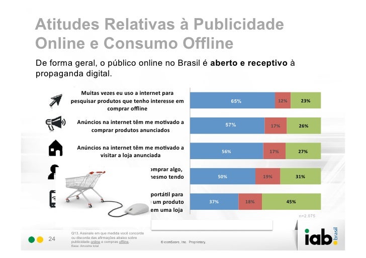 Em Qual Faixa De Consumo Essa Conta Se Enquadra