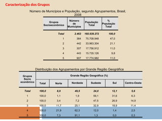  Condições Sociais: