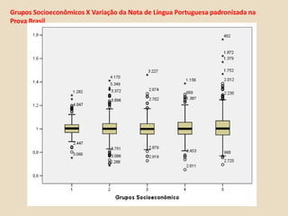 Caracterização dos Grupos