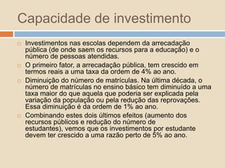 Grupos Socioeconômicos X Variação da Nota de Matemática padronizada na Prova Brasil