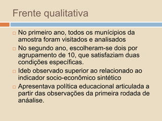 Grupos Socioeconômicos X Variação do Indicador de Rendimento