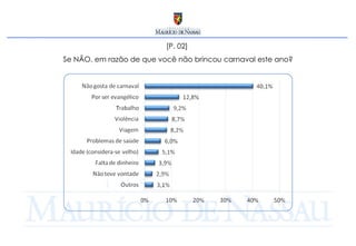 [P. 02]  Se NÃO, em razão de que você não brincou carnaval este ano? 