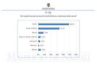 [P. 03]  Em quais locais ou local você brincou carnaval este ano? 