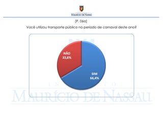 [P. 06a]  Você utilizou transporte público no período de carnaval deste ano? 