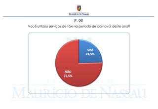 [P. 08]  Você utilizou serviços de táxi no período de carnaval deste ano? 