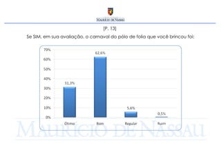 [P. 13]  Se SIM, em sua avaliação, o carnaval do pólo de folia que você brincou foi: 