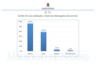 [P. 17]  Se SIM, Em sua avaliação, o Galo da Madrugada este ano foi: 