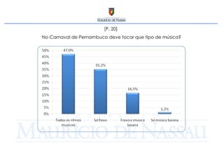 [P. 20]  No Carnaval de Pernambuco deve tocar que tipo de música? 