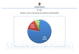 [P. 26]  Se SIM, você é favorável ao retorno do Recifolia? 