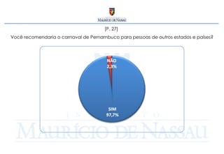 [P. 27]  Você recomendaria o carnaval de Pernambuco para pessoas de outros estados e países? 