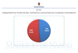 [P. 01]  Independente do número de dias, você brincou carnaval este ano no período carnavalesco? 