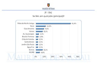 [P. 12b]  Se SIM, em qual pólo (principal)? 