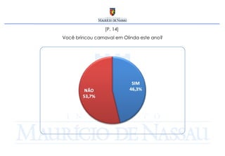 [P. 14]  Você brincou carnaval em Olinda este ano? 