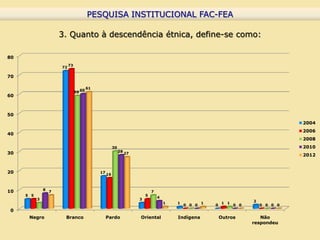 PESQUISA INSTITUCIONAL FAC-FEA
                                            PESQUISA INSTITUCIONAL FAC-FEA

               ...
