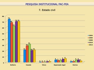 PESQUISA INSTITUCIONAL FAC-FEA
                                  PESQUISA INSTITUCIONAL FAC-FEA

                         ...