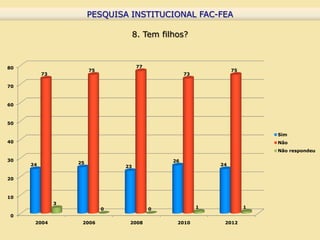PESQUISA INSTITUCIONAL FAC-FEA
                         PESQUISA INSTITUCIONAL FAC-FEA

                                  ...