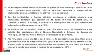 Conclusões
 As avaliações feitas sobre as esferas do poder público municipal ainda são tidas
   como regulares pela maioria relativa; contudo, aumenta o percentual de
   paulistanos que as consideram negativas (ruim /péssima).

 Das 26 instituições e órgãos públicos avaliados, a maioria absoluta dos
   paulistanos declaram que confiam em 15 delas. O Corpo de Bombeiros, os
   Correios, o Metrô, a Sabesp, o Procon e a Eletropaulo são as que apresentam
   índices de confiança superiores a 70%.

 As instituições ou órgãos públicos que têm maior nível de desconfiança na
   opinião dos paulistanos são a Câmara Municipal, o Tribunal de Contas do
   Município, as Polícias Civil e Militar e a Prefeitura de São Paulo.

 Por fim, assim como em 2011, cai o número de paulistanos que acreditam que a
   qualidade de vida na cidade melhorou (passa de 44% para 38%). Mesmo assim,
   a quantidade de paulistanos que declaram que sairiam de São Paulo para morar
   em outra cidade permanece a mesma do ano passado (56%).
 