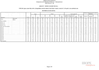 IBOPE INTELIGÊNCIA
                                                                             PESQUISA DE OPINIÃO PÚBLICA - JOB1609/2012
                                                                                          SÃO PAULO - SP

                                                                                        (BLOCO 7 - DESIGUALDADE SOCIAL)

                                      P.02G.04) Agora vamos falar sobre a desigualdade social da cidade de São Paulo. Usando a escala de 1 a 10, qual é a sua satisfação com:

                                                                                             DISTRIBUIÇÃO DE RENDA

                                                                                                                                                                                        RENDA FAMILIAR (EM SALÁRIOS
                                                                          SEXO                                 IDADE                                       ESCOLARIDADE                          MÍNIMOS)
                                                                                                                                               ATÉ 4ª     5ª A 8ª
                                                                                                                                     50 E     SÉRIE DO   SÉRIE DO     ENS.      SUPE-   MAIS DE   MAIS DE
RESPOSTA                                               TOTAL       MAS           FEM       16 A 24   25 A 29   30 A 39   40 A 49     MAIS      FUND.      FUND.      MÉDIO      RIOR       5       2A5      ATÉ 2
                          Sem pond.                     1512       704            808        286       181       323       271        451        322        288        549       353      218       588      513
BASE
                          Pond.                          1512       705          807         286       177       325       276        448        336        290       554        332      214       589       539
NOTA MÉDIA                                               3,6        3,6          3,6         3,9       3,5       3,5       3,4        3,7        3,7        3,4        3,7       3,5      3,6       3,5       3,6
Notas 1 a 5                                              83%        83%          83%        81%       81%       86%       84%        82%        78%        85%        83%       85%       81%       84%      82%
Notas 6 a 8                                              16%        16%          16%        17%       16%       13%       15%        17%        20%        14%        15%       14%       18%       14%      15%
Notas 9 e 10                                             1%         2%           1%          2%        3%        1%        1%         1%         1%         2%         2%        0%       0%        1%        2%
Não sabe/ Não respondeu                                  0%         0%           0%          0%        0%        0%        0%         0%         0%         0%         0%        0%       1%        0%        0%
Nota 01                                                  23%        22%          23%        19%       26%       23%       25%        22%        24%        28%        20%       21%       22%       22%      24%
Nota 02                                                  13%        13%          12%        15%       10%       13%       13%        12%        11%         8%        15%       15%       13%       12%      14%
Nota 03                                                  14%        15%          13%        11%       18%       15%       16%        13%        13%        17%        13%       15%       10%       17%      13%
Nota 04                                                  15%        16%          15%        14%       14%       17%       14%        16%        14%        16%        14%       18%       16%       17%      13%
Nota 05                                                  18%        16%          20%        22%       14%       18%       16%        18%        16%        15%        21%       17%       20%       17%      19%
Nota 06                                                  8%         8%           9%          8%       11%        7%        9%         8%        11%         7%         7%        9%       12%       7%        7%
Nota 07                                                  5%         4%           5%          5%        2%        5%        3%         6%         6%         4%         4%        3%       3%        4%        6%
Nota 08                                                  3%         4%           2%          5%        2%        1%        3%         3%         2%         2%         4%        2%       3%        3%        2%
Nota 09                                                  1%         1%           1%          2%        2%        0%        1%         0%         1%         1%         1%        0%       0%        1%        2%
Nota 10                                                  1%         0%           1%          1%        1%        0%        0%         1%         1%         1%         1%        0%       0%        0%        1%
Não respondeu                                            0%         0%           0%          0%        0%        0%        0%         0%         0%         0%         0%        0%       1%        0%        0%




                                                                                                       Página 140
 