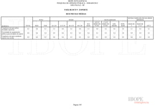 Pesquisa Irbem Ibope 2013 Tabelas