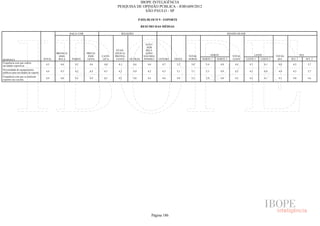 Pesquisa Irbem Ibope 2013 Tabelas