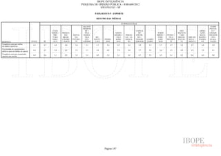 Pesquisa Irbem Ibope 2013 Tabelas