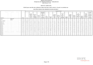 Pesquisa Irbem Ibope 2013 Tabelas