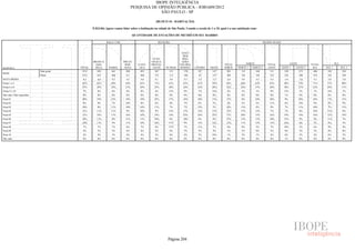 Pesquisa Irbem Ibope 2013 Tabelas